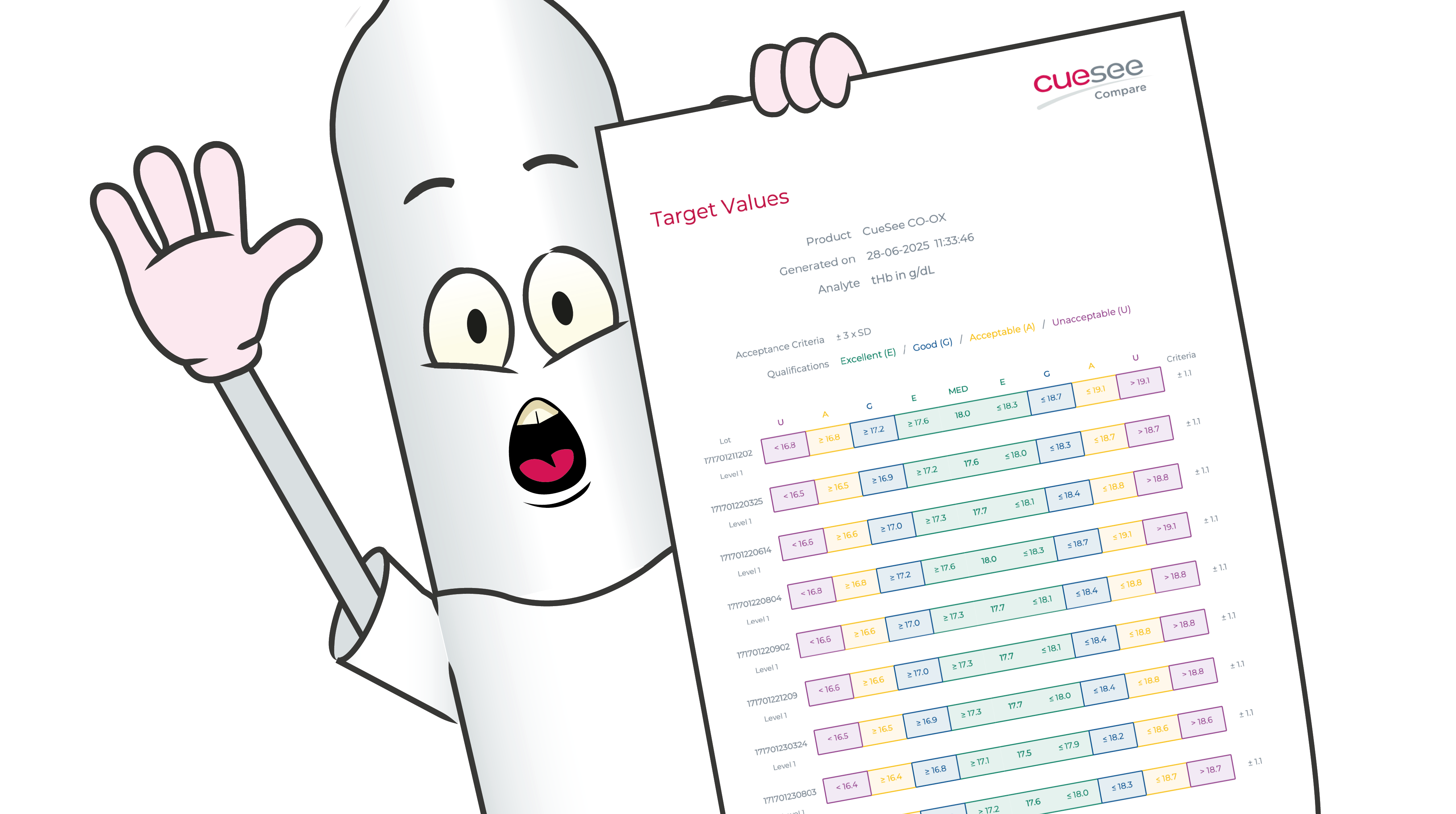 Reports Target Values