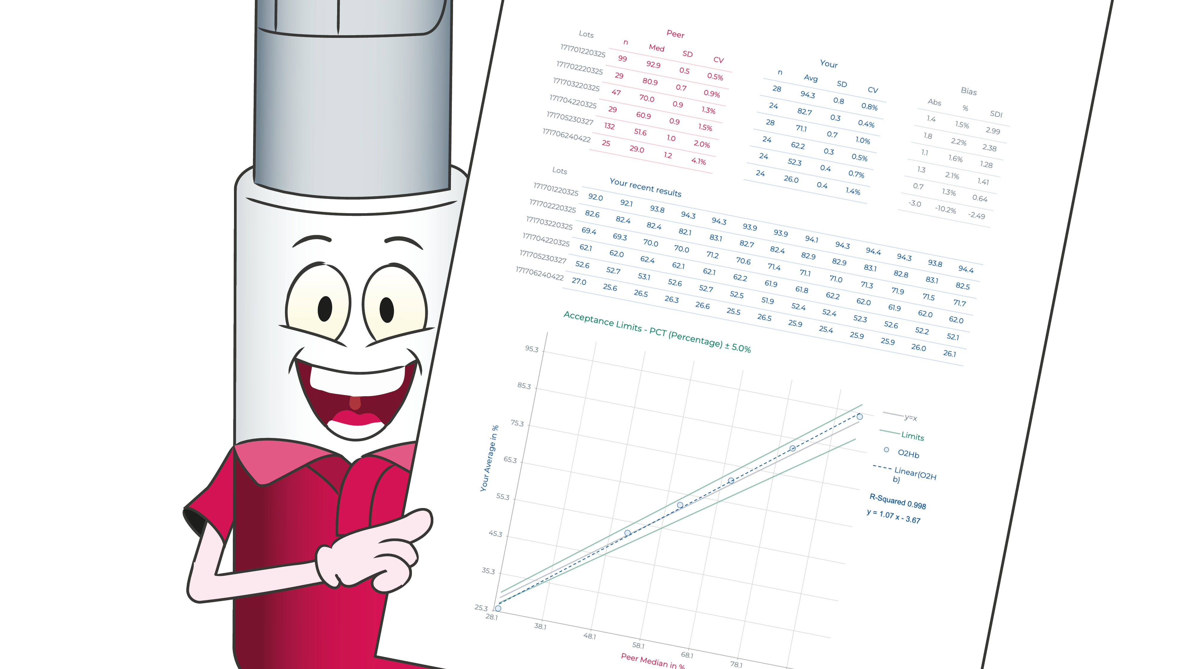 Reports Linearity Verification