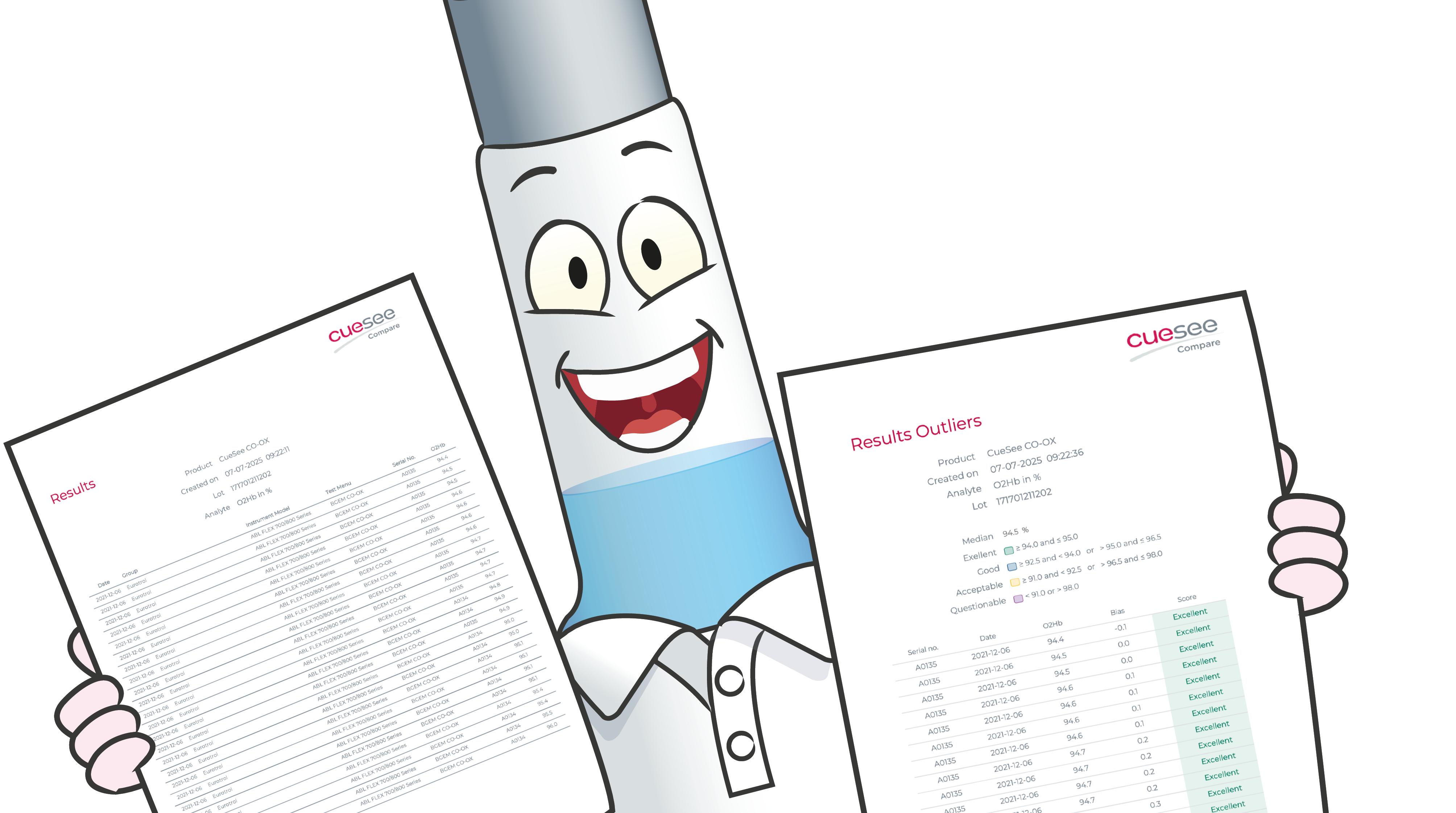 Reports Results