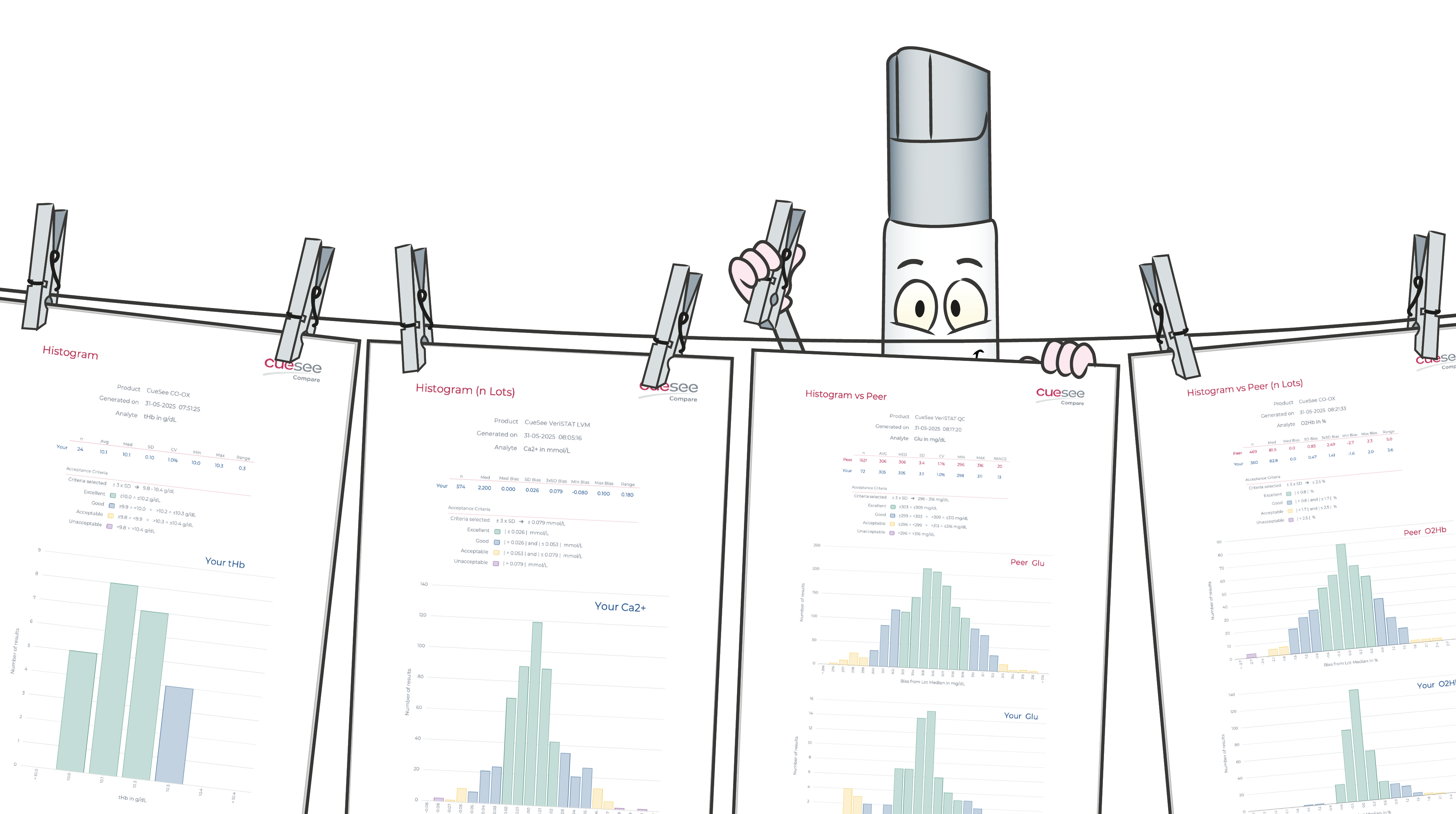 Reports Histogram